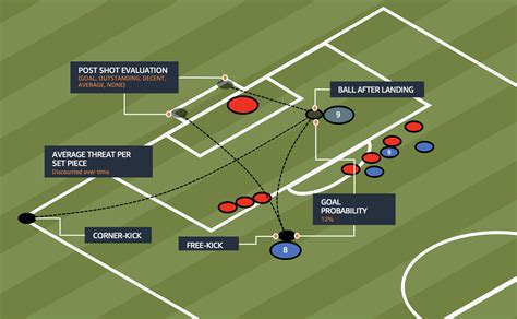 set piece meaning in football|How to Analyze Set Pieces in Soccer: A Comprehensive Guide.